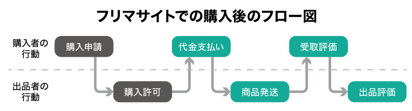 営業資料や会社案内に記載してほしい内容