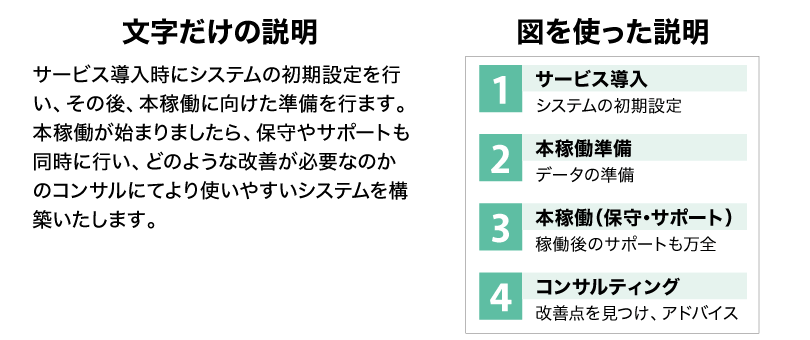 購入後の流れは文章だけではわからない