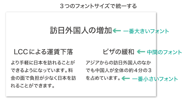 プレゼンスライドのデザインをカッコよくするコツ