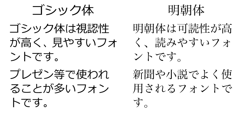 プレゼンでのフォントとフォントサイズの選び方