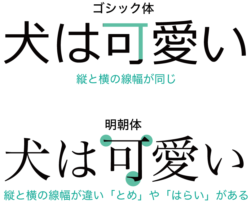 プレゼンでのフォントとフォントサイズの選び方