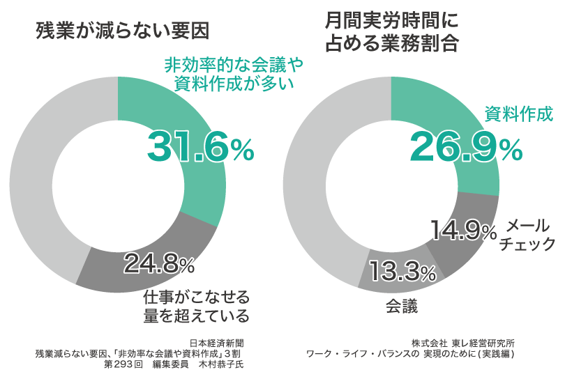 パワポ制作を外注するメリット デメリットと注意点