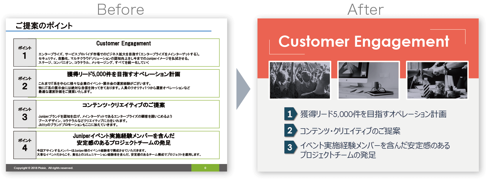 これがプレゼンテーションの専門家が作るスライド