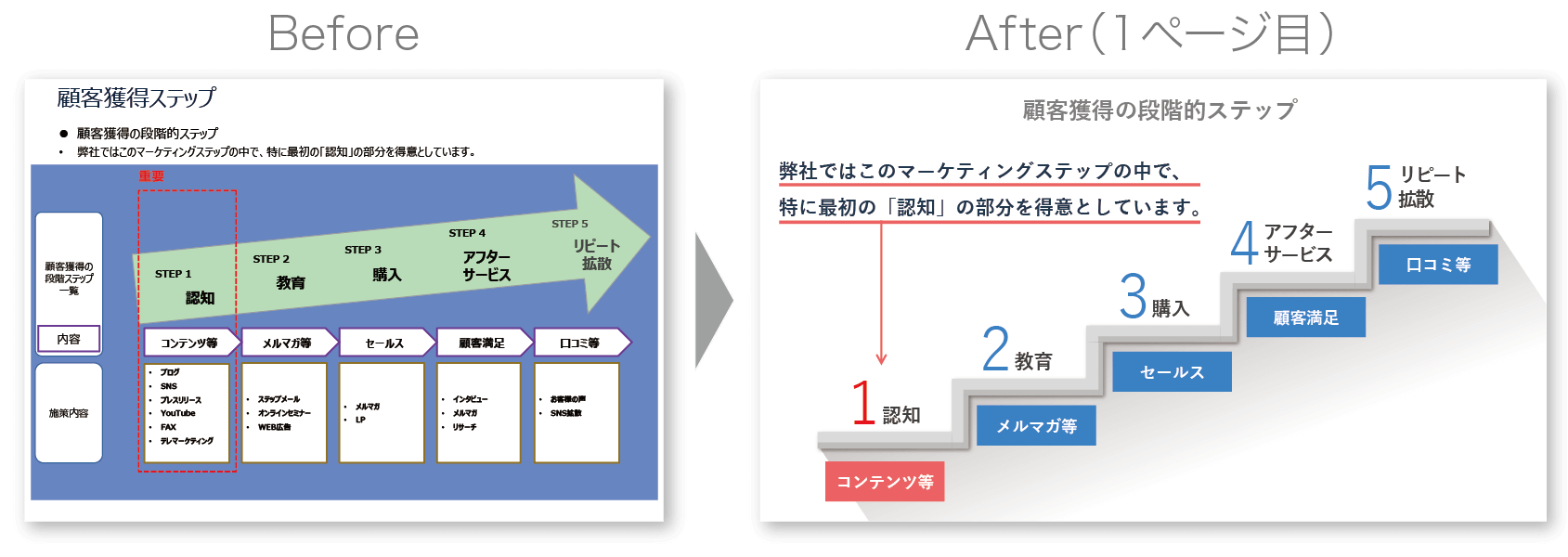 プレゼン資料のプロが資料を添削するとこうなる