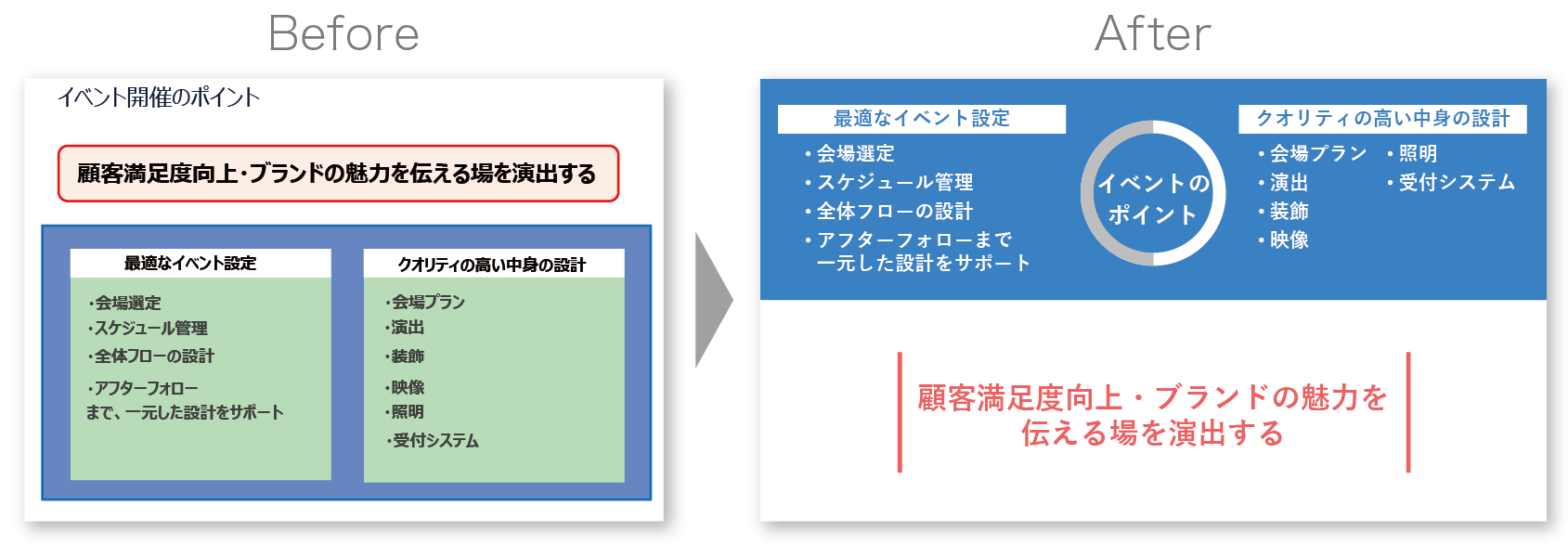 プレゼン資料のプロが資料を添削するとこうなる