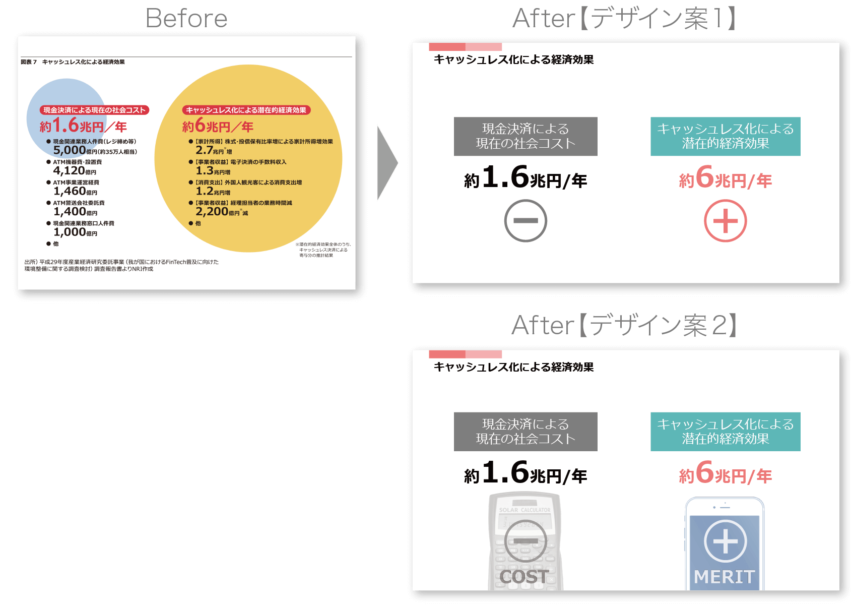 プレゼン資料のプロが資料を添削するとこうなる