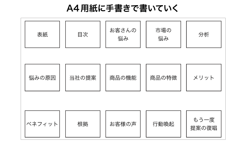 初めてのプレゼン資料制作 上司や先輩に認めてもらうために
