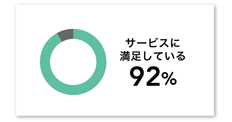 プレゼンで見せ方を工夫して1つ上のレベルを目指す