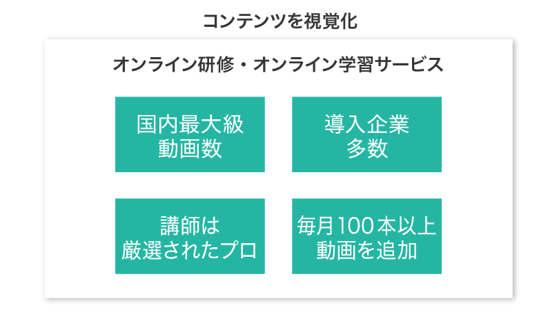 オンラインプレゼンで重要な10のコツ