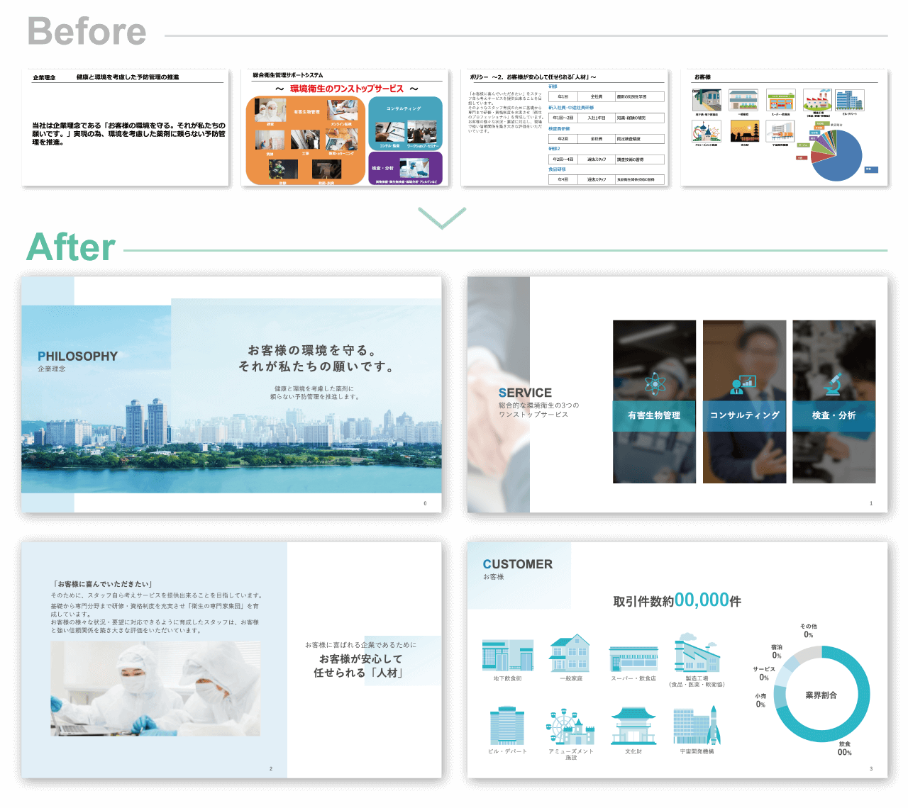 プレゼン・営業資料制作事例 | プレゼン資料の制作代行なら｜プレサポ 