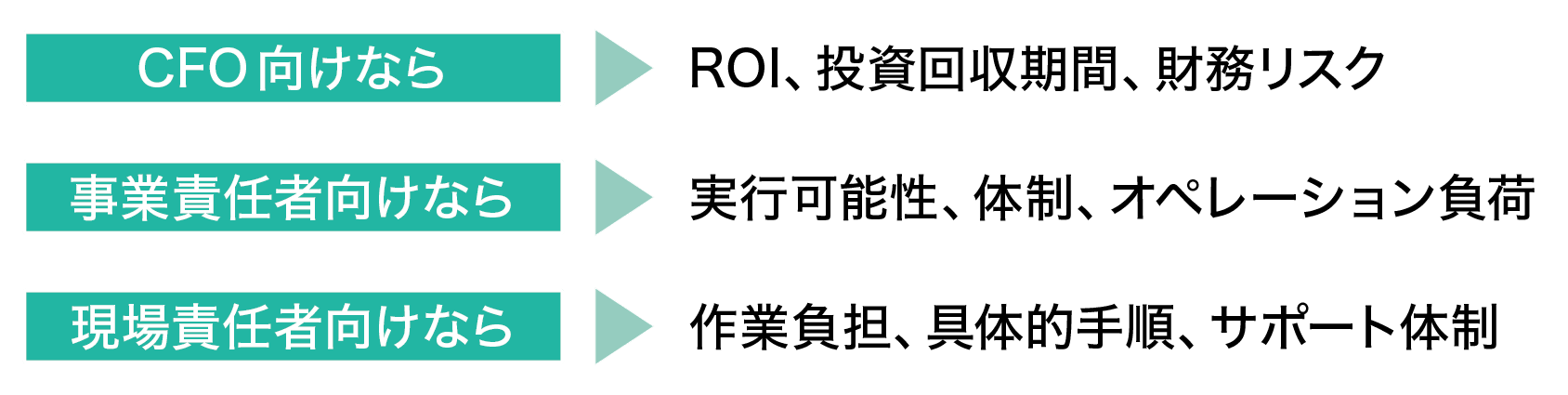 相手によって強調すべきポイント